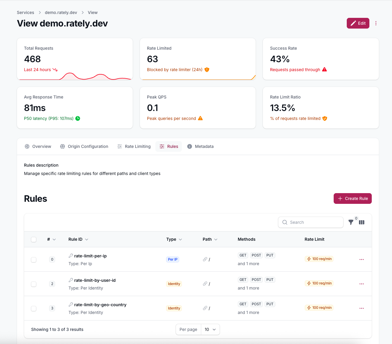 Team management dashboard.